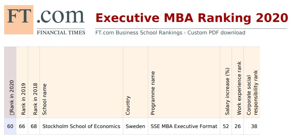рейтинг Executive MBA от Financial Times